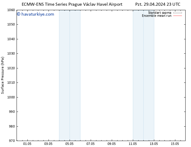 Yer basıncı ECMWFTS Sa 30.04.2024 23 UTC