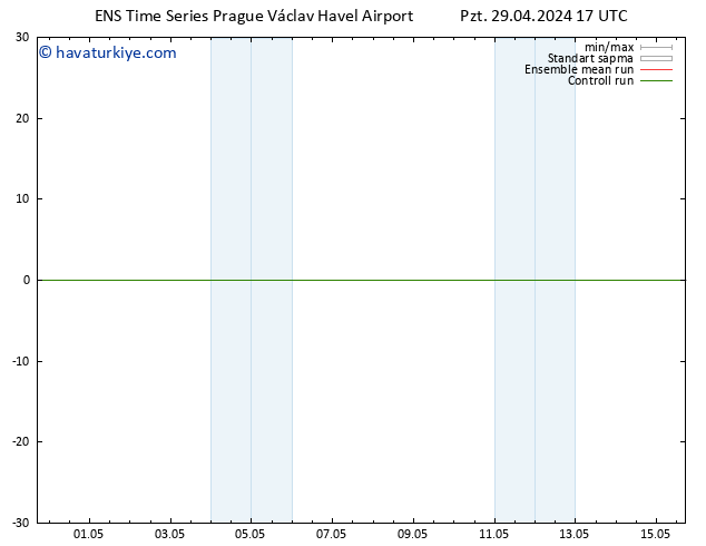 500 hPa Yüksekliği GEFS TS Pzt 29.04.2024 17 UTC