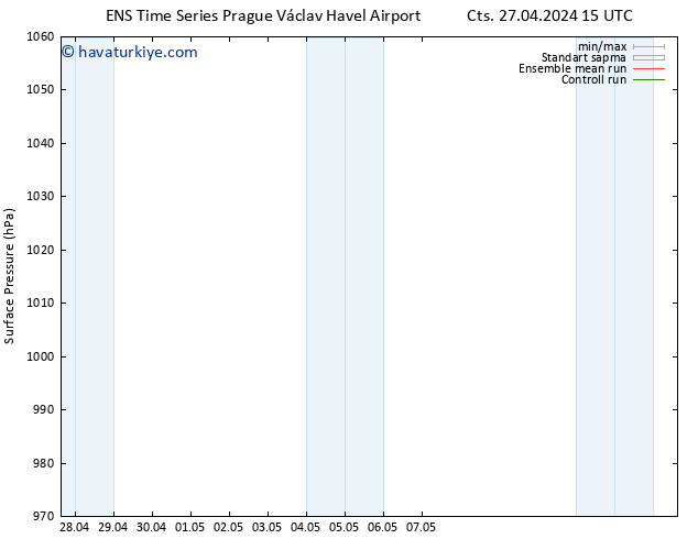 Yer basıncı GEFS TS Sa 30.04.2024 21 UTC