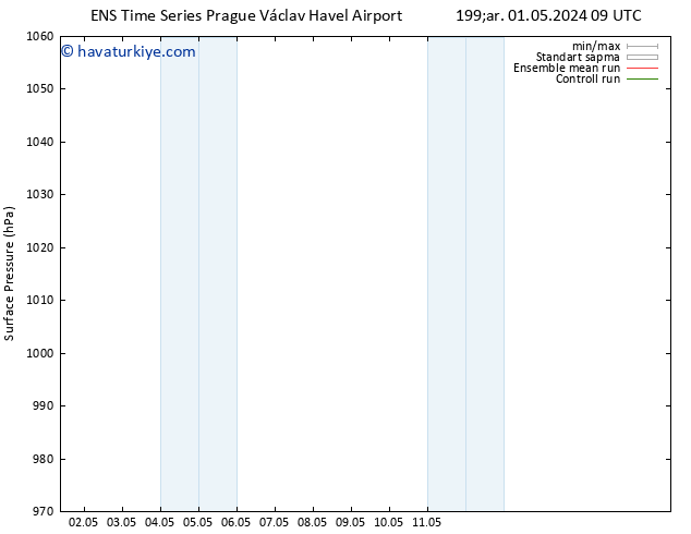 Yer basıncı GEFS TS Çar 08.05.2024 21 UTC