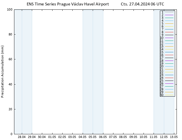 Toplam Yağış GEFS TS Cts 27.04.2024 12 UTC