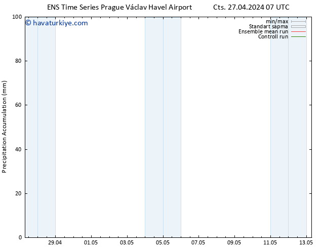 Toplam Yağış GEFS TS Cts 27.04.2024 13 UTC