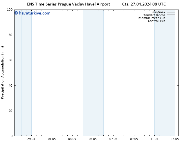 Toplam Yağış GEFS TS Cts 27.04.2024 14 UTC