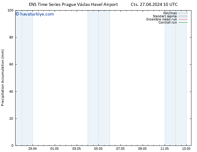 Toplam Yağış GEFS TS Cts 27.04.2024 16 UTC