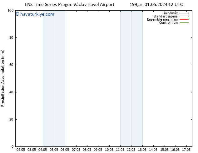 Toplam Yağış GEFS TS Cu 17.05.2024 12 UTC