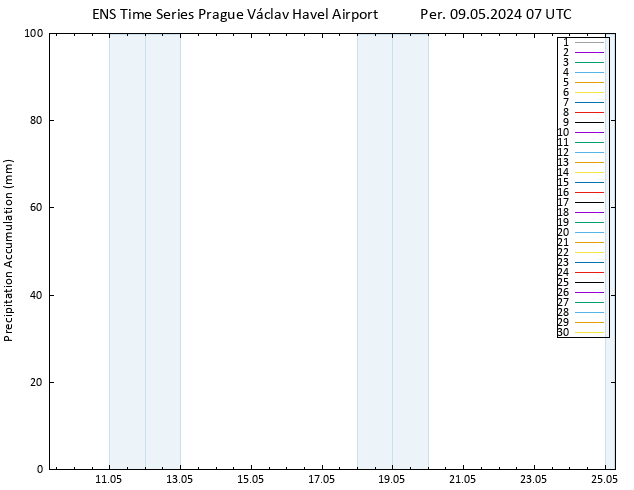 Toplam Yağış GEFS TS Per 09.05.2024 13 UTC