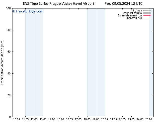 Toplam Yağış GEFS TS Per 09.05.2024 18 UTC