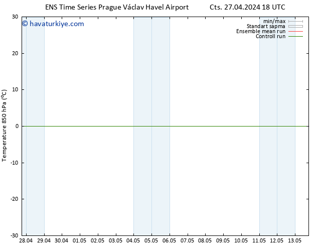 850 hPa Sıc. GEFS TS Cts 27.04.2024 18 UTC