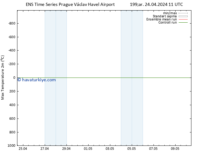 Maksimum Değer (2m) GEFS TS Çar 24.04.2024 17 UTC