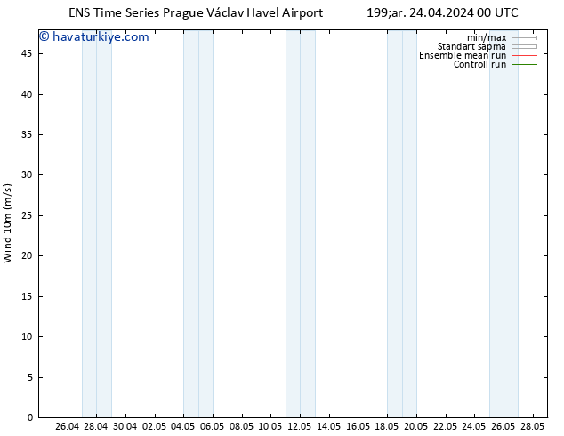 Rüzgar 10 m GEFS TS Çar 24.04.2024 06 UTC