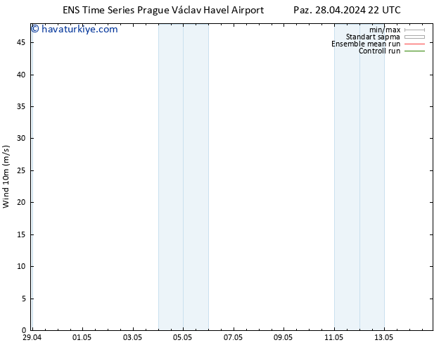 Rüzgar 10 m GEFS TS Paz 28.04.2024 22 UTC