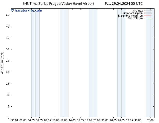 Rüzgar 10 m GEFS TS Pzt 29.04.2024 00 UTC