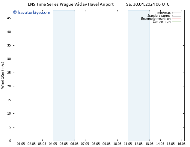 Rüzgar 10 m GEFS TS Per 02.05.2024 12 UTC