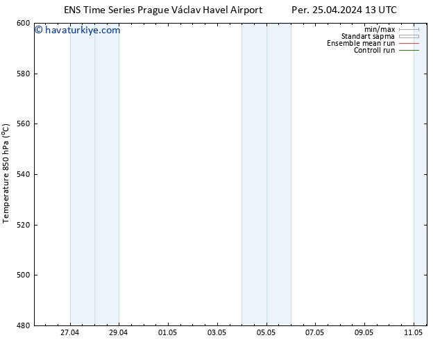 500 hPa Yüksekliği GEFS TS Cu 26.04.2024 01 UTC