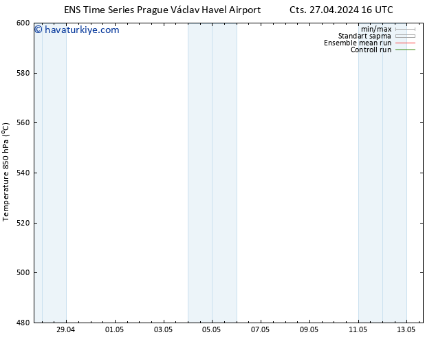 500 hPa Yüksekliği GEFS TS Per 02.05.2024 04 UTC