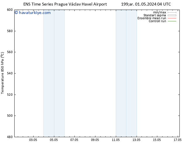 500 hPa Yüksekliği GEFS TS Per 09.05.2024 04 UTC