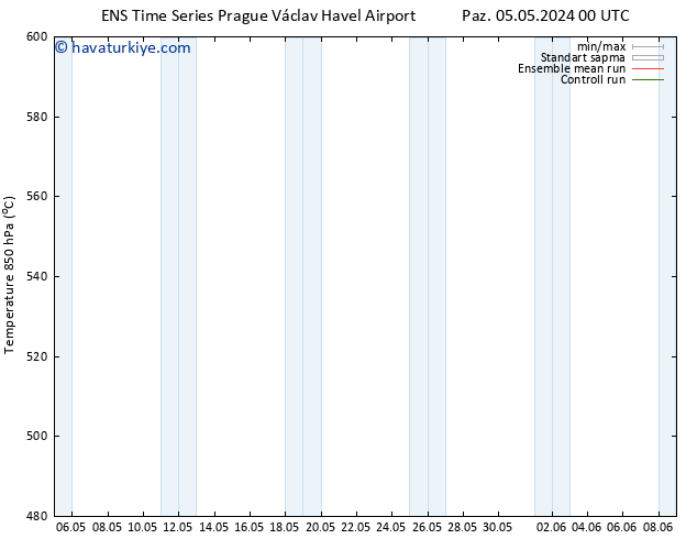 500 hPa Yüksekliği GEFS TS Paz 05.05.2024 12 UTC