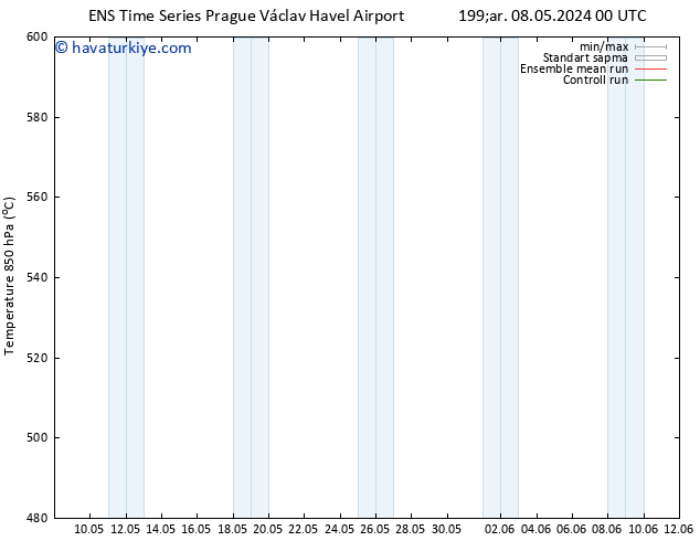 500 hPa Yüksekliği GEFS TS Per 09.05.2024 00 UTC