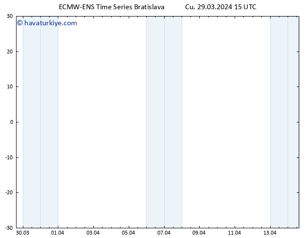 500 hPa Yüksekliği ALL TS Cu 29.03.2024 15 UTC