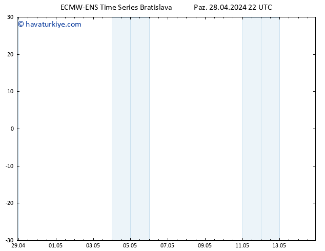 500 hPa Yüksekliği ALL TS Paz 28.04.2024 22 UTC