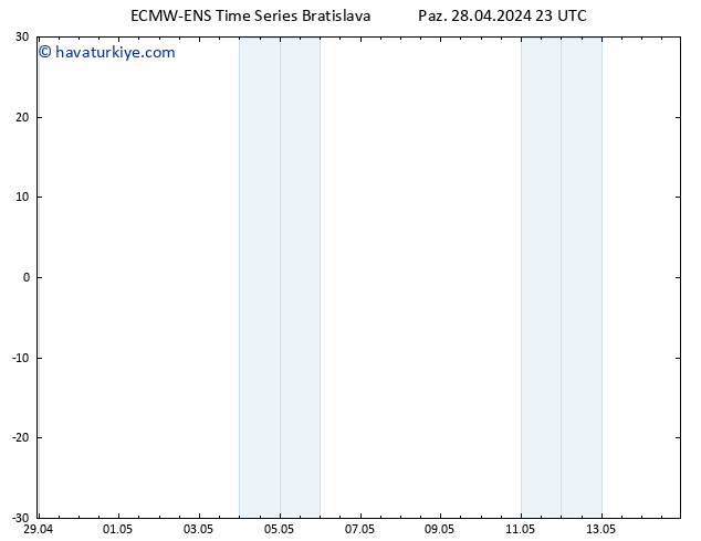 500 hPa Yüksekliği ALL TS Paz 28.04.2024 23 UTC