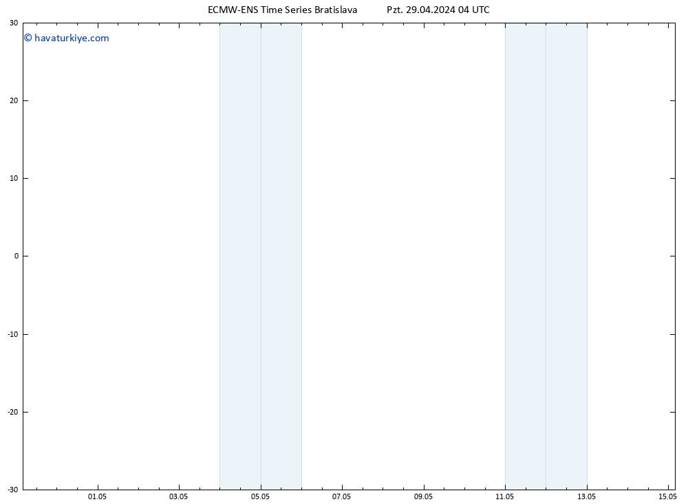 500 hPa Yüksekliği ALL TS Pzt 29.04.2024 04 UTC