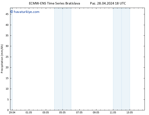 Yağış ALL TS Pzt 29.04.2024 00 UTC