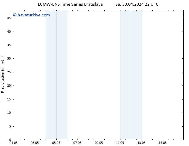 Yağış ALL TS Per 02.05.2024 22 UTC