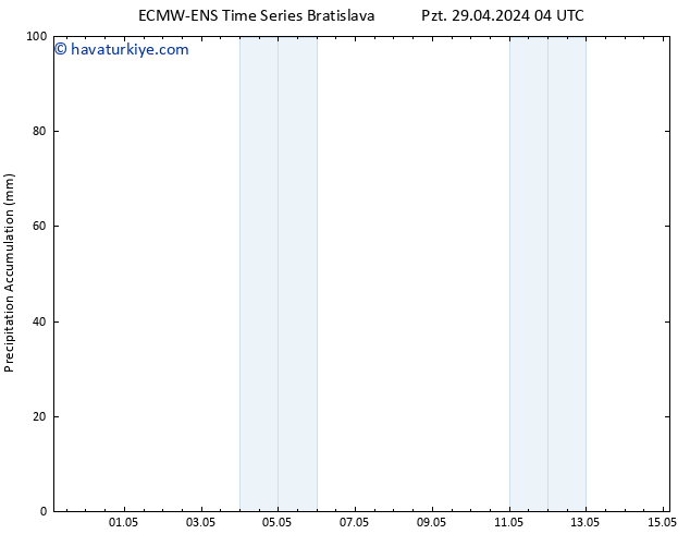 Toplam Yağış ALL TS Çar 15.05.2024 04 UTC