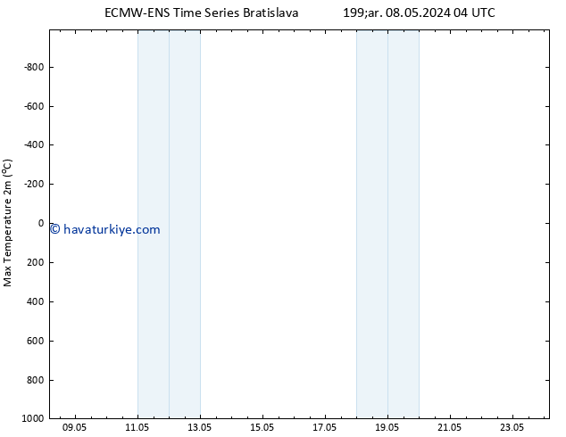 Maksimum Değer (2m) ALL TS Per 23.05.2024 16 UTC