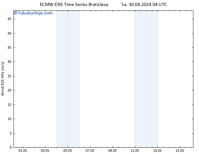 Rüzgar 925 hPa ALL TS Sa 30.04.2024 04 UTC