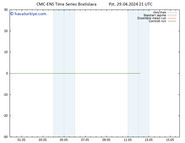 500 hPa Yüksekliği CMC TS Paz 12.05.2024 03 UTC