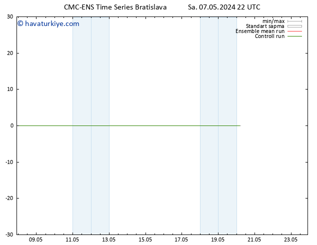 500 hPa Yüksekliği CMC TS Sa 07.05.2024 22 UTC