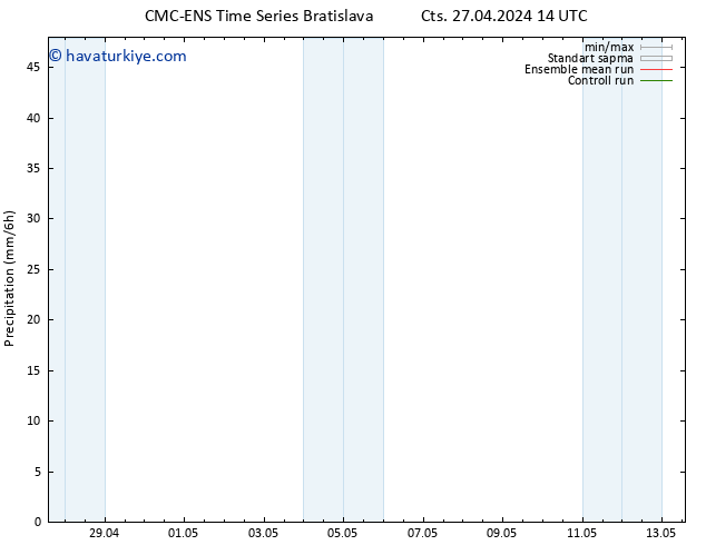 Yağış CMC TS Cts 27.04.2024 14 UTC