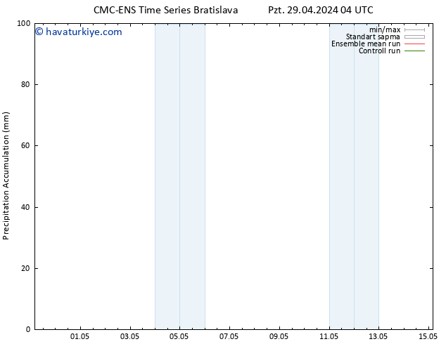 Toplam Yağış CMC TS Çar 01.05.2024 22 UTC