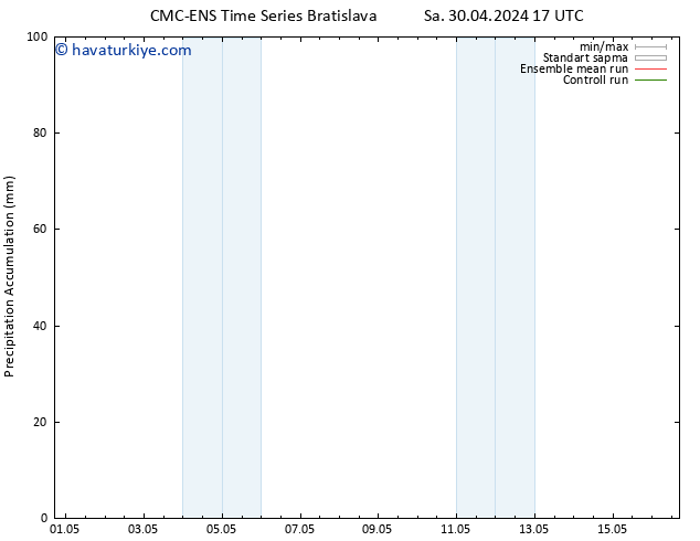 Toplam Yağış CMC TS Sa 30.04.2024 23 UTC