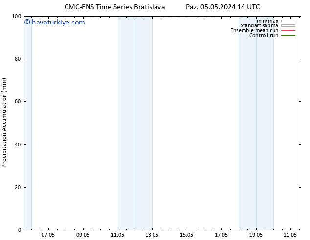 Toplam Yağış CMC TS Pzt 13.05.2024 02 UTC