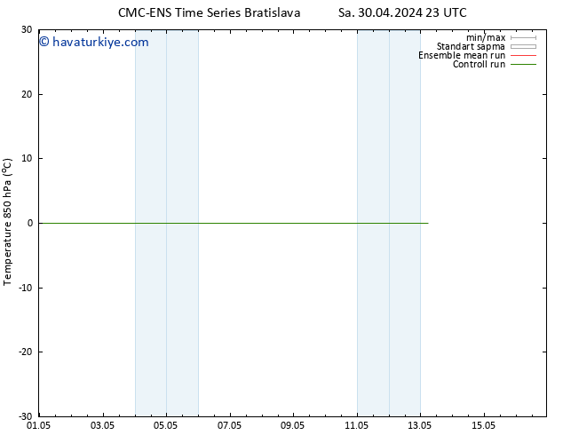 850 hPa Sıc. CMC TS Çar 08.05.2024 23 UTC