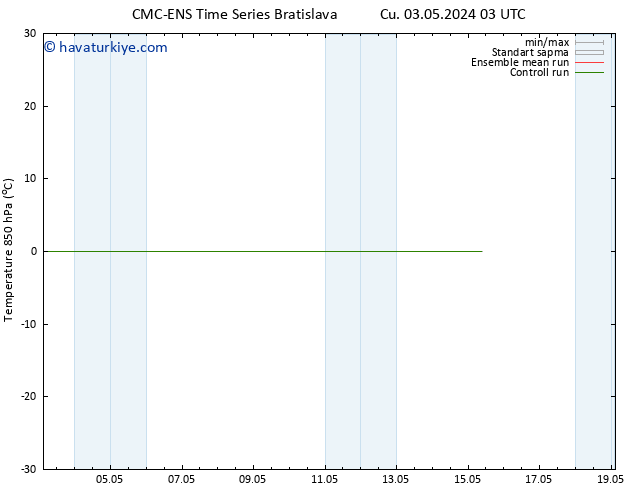 850 hPa Sıc. CMC TS Paz 05.05.2024 09 UTC