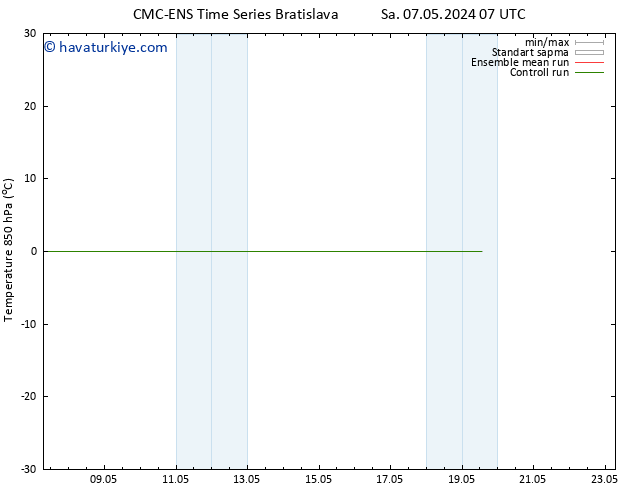 850 hPa Sıc. CMC TS Sa 07.05.2024 13 UTC