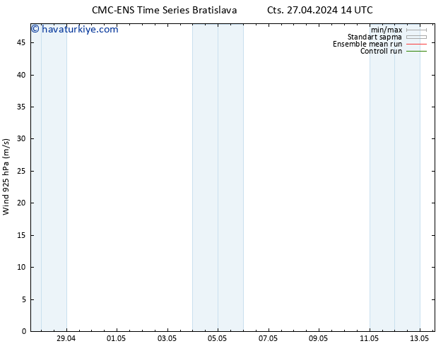 Rüzgar 925 hPa CMC TS Paz 28.04.2024 02 UTC