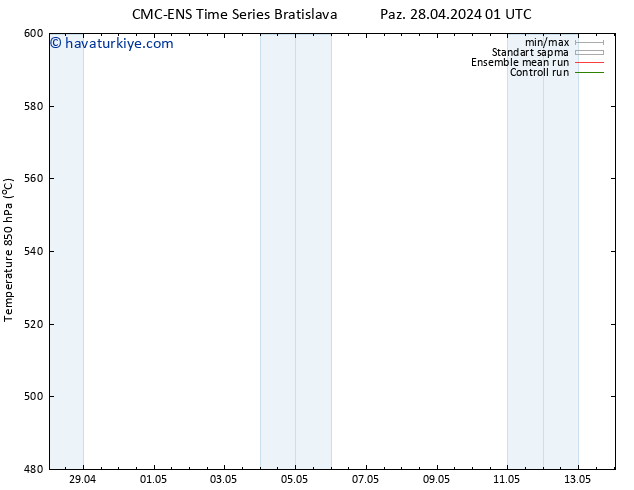 500 hPa Yüksekliği CMC TS Çar 08.05.2024 01 UTC