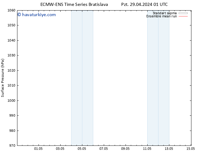 Yer basıncı ECMWFTS Sa 30.04.2024 01 UTC