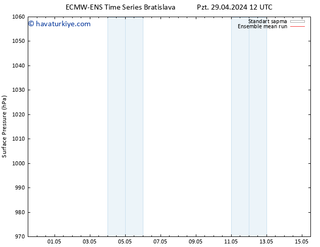 Yer basıncı ECMWFTS Sa 30.04.2024 12 UTC