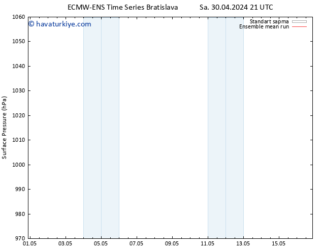 Yer basıncı ECMWFTS Per 09.05.2024 21 UTC