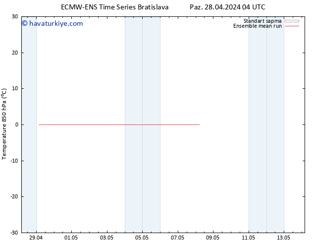 850 hPa Sıc. ECMWFTS Pzt 29.04.2024 04 UTC