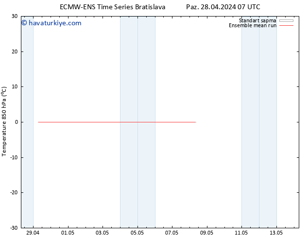 850 hPa Sıc. ECMWFTS Çar 01.05.2024 07 UTC