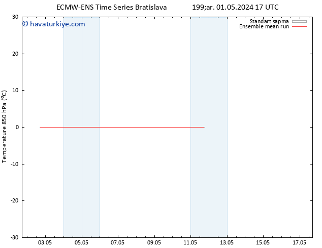 850 hPa Sıc. ECMWFTS Sa 07.05.2024 17 UTC