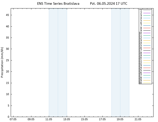 Yağış GEFS TS Pzt 06.05.2024 23 UTC