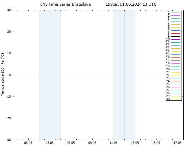 850 hPa Sıc. GEFS TS Çar 01.05.2024 13 UTC